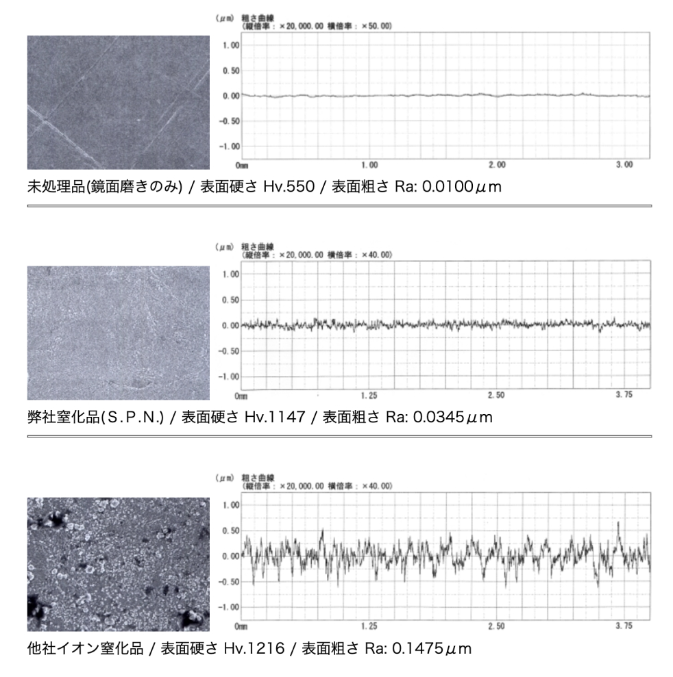 処理別の粗さ・硬さ比較データ